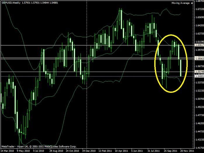 Babypips school bollinger bands