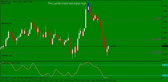 Formation trading forex