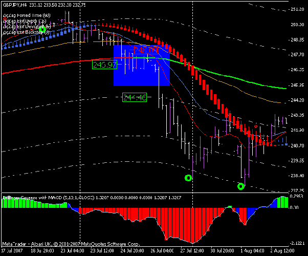 Ace trading system