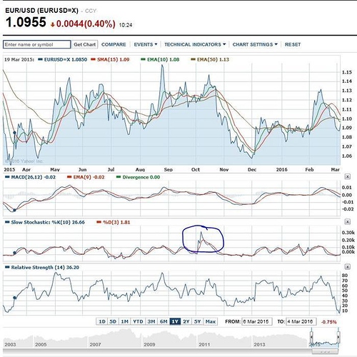 Babypips forex discussion