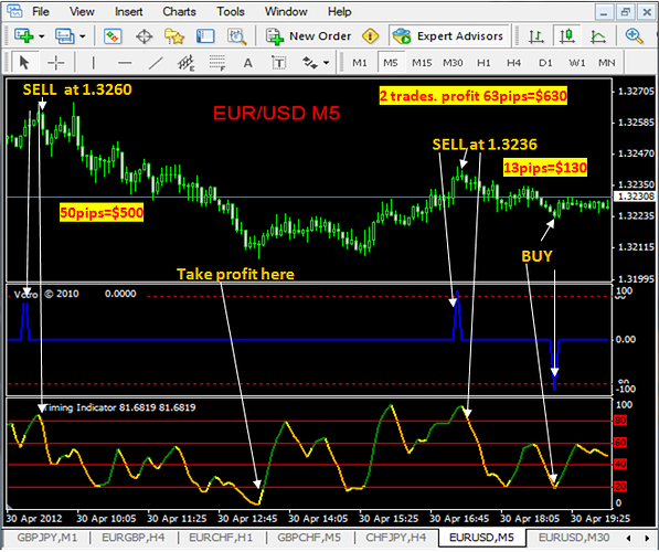 Automated forex system