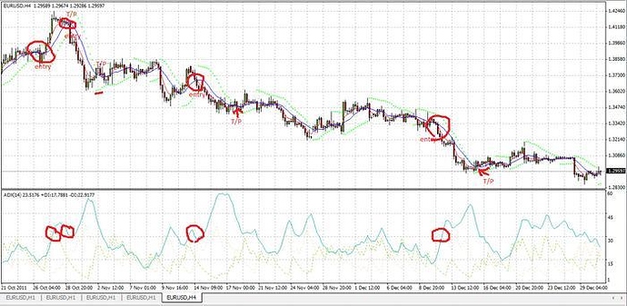 Bk forex trend catcher