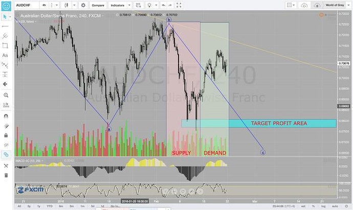 Trading system babypips