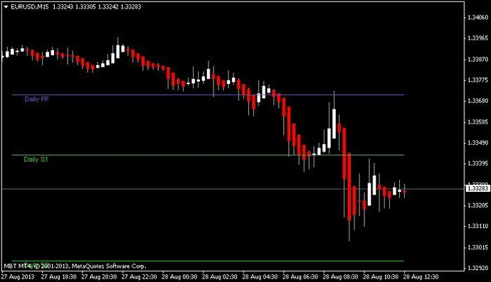 Babypips forex market hours