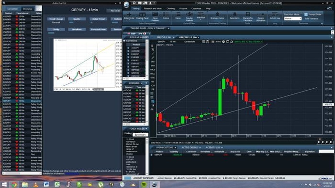 Trading forex s3
