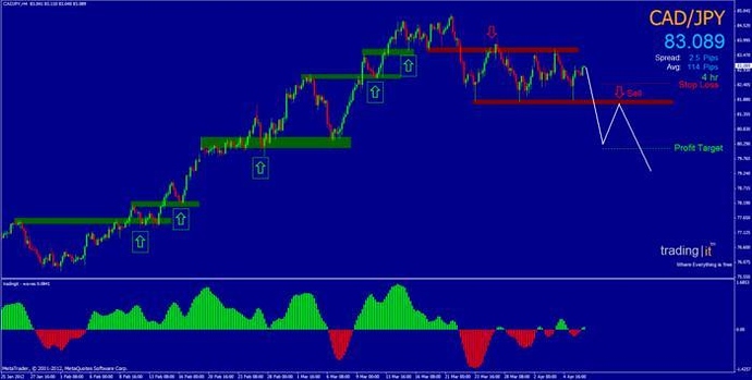 Best time to trade forex babypips