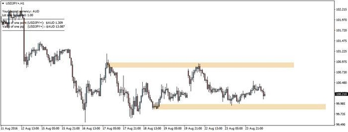 Fxstreet forex tools pivot point calculator