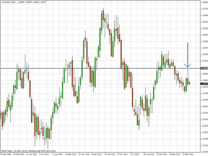 Forex price action forum