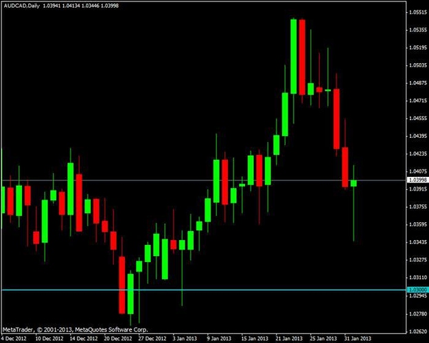 Forex price action forum