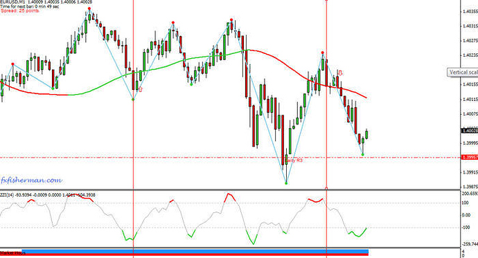 Sure fire forex trading pivot calculator