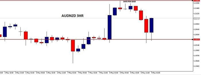 Forex price action babypips