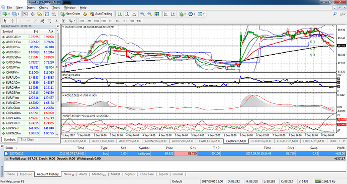 Forex entering forum