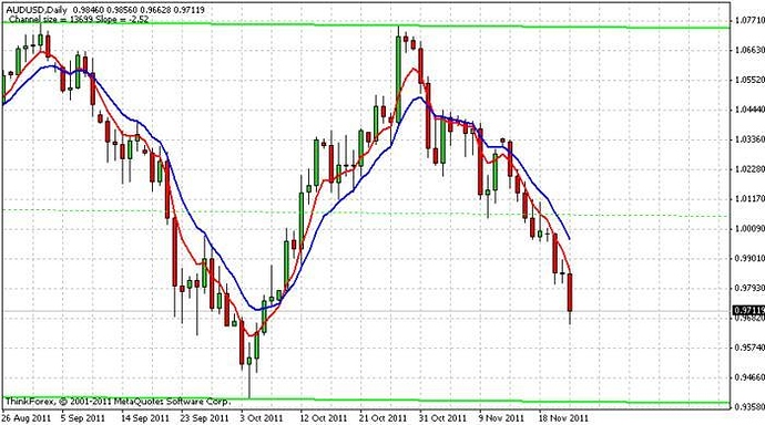 Shi channel indicator forex