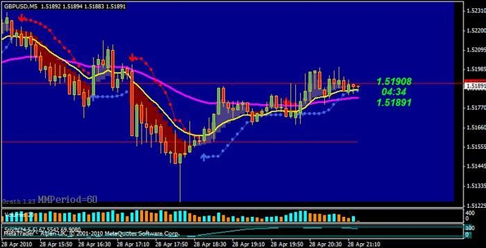 Forex 1h scalping