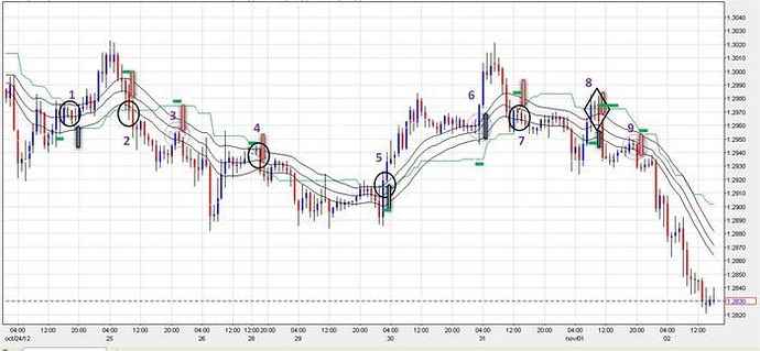 Samurai trading system