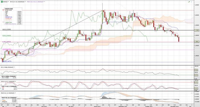 Best time to trade forex babypips