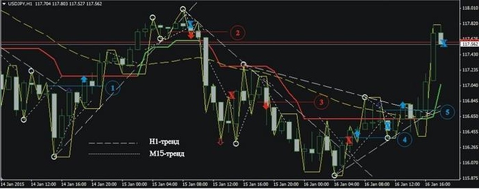 Babypips forex signal