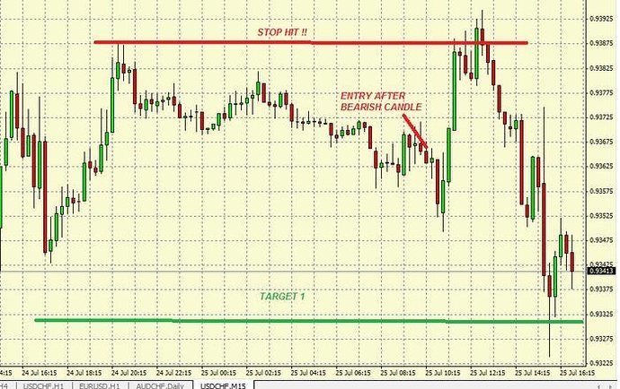 Forex sl tp calculator