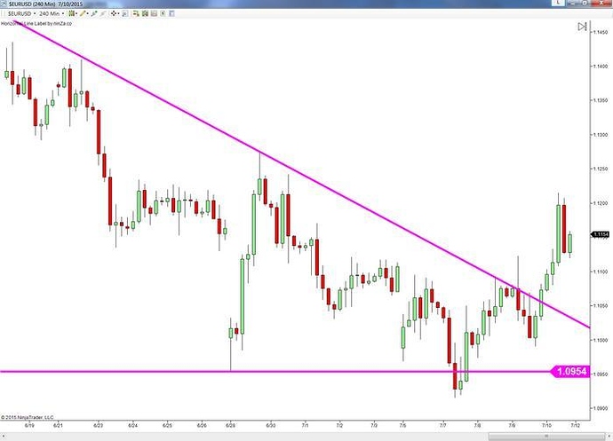 Forex ekonomiese kalender google