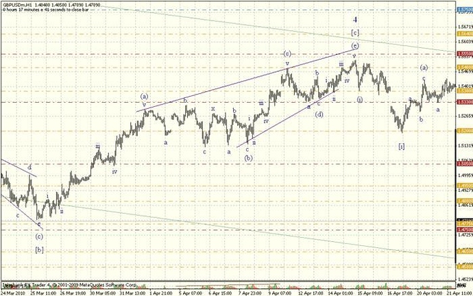 The beginner's guide to the ichimoku stock trading system