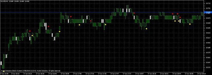 Forex silver trend