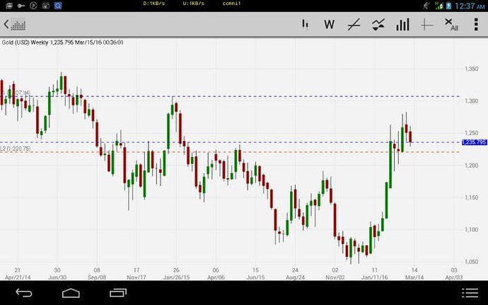Forex trading oil gold