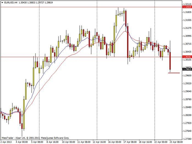 Dnb forex trading