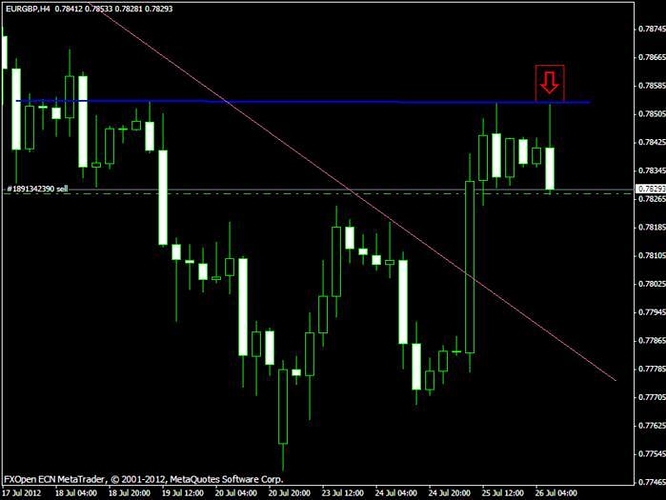 Dcb forex rate