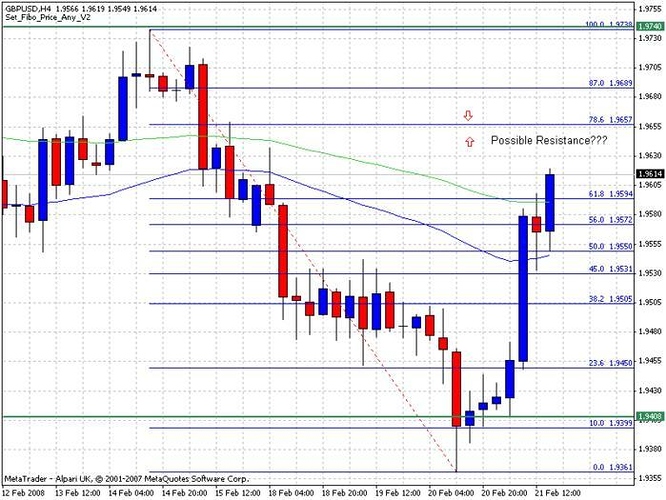 Forex trend forum