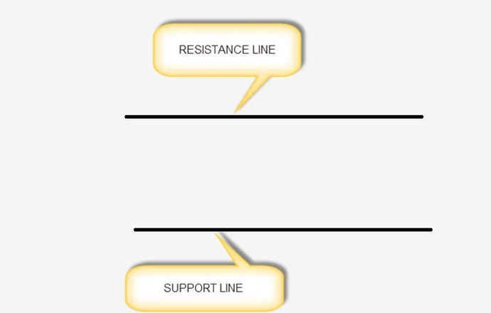 Pure price action trading system