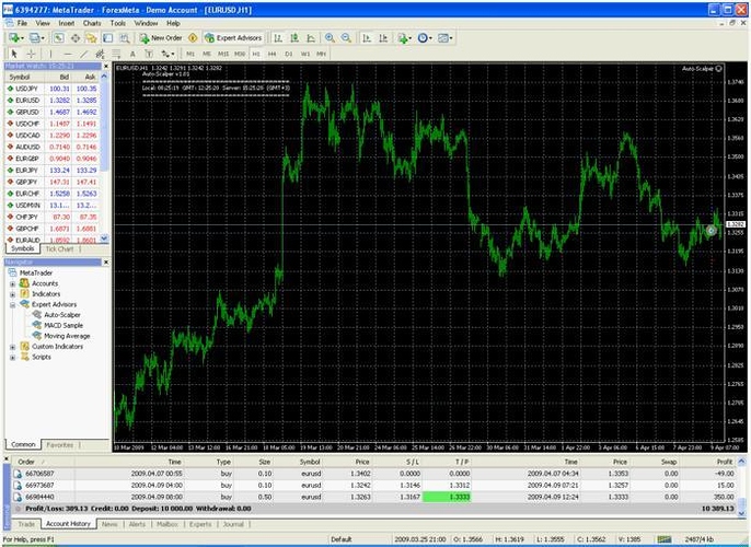 Automated forex grail ea
