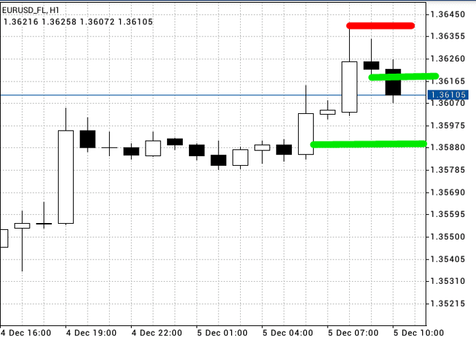 Z 100 forex trading system