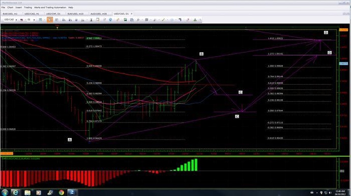 Usd/cad live forex chart