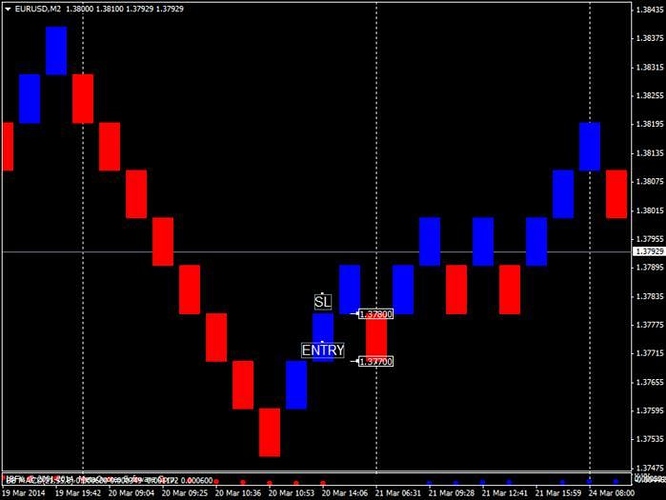 Set and forget pivot point trading system