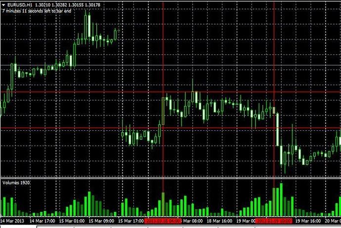 Petefader forex