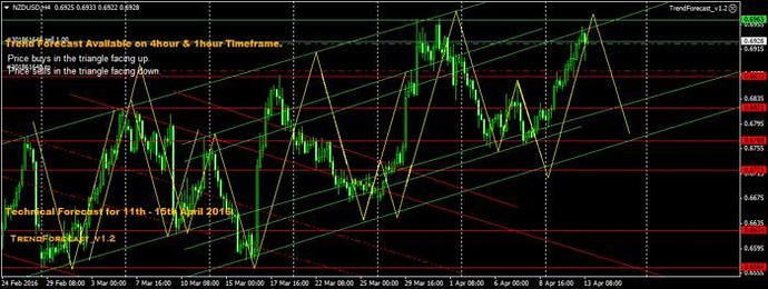 Forex trend forum