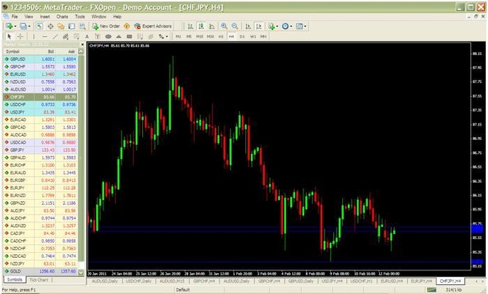 Forex sl tp calculator
