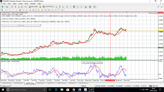 Trading forex s3
