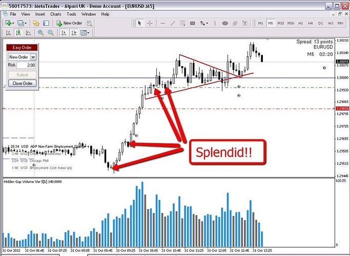 Petefader forex