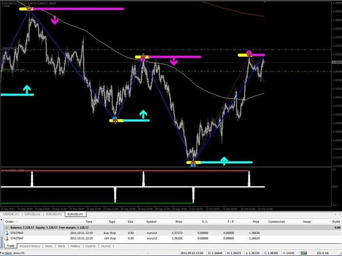 Babypips forex broker review