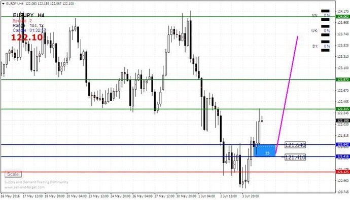 40 ask forex