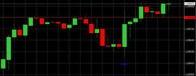 Big shadow forex