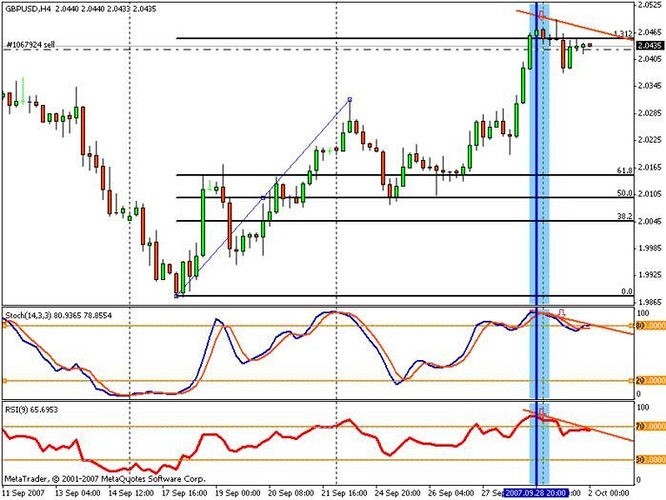 Fibonacci forex forum