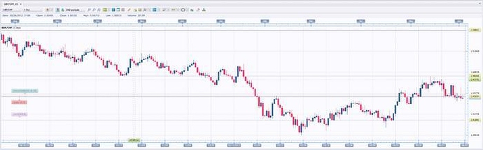 Forex price action babypips