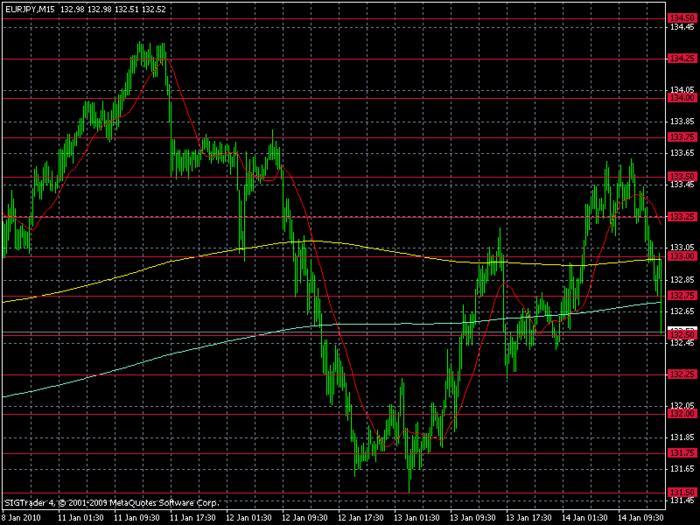 Forex trading xl