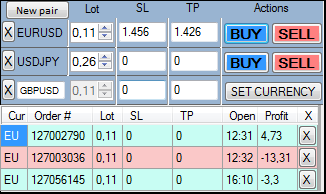 Forex Quarters Theory Indicator