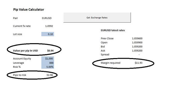 mtpredictor pip value table