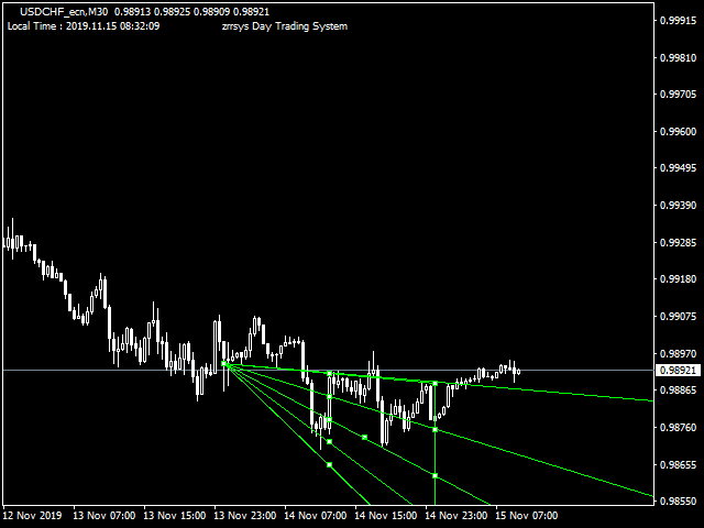 USDCHF_ecn