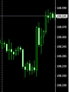 USD_JPY_hr1