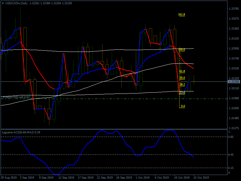 Long wicked candles to Predict Upcoming Movement - Trading Systems -  BabyPips.com Forum